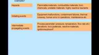 ⁣Mod-03 Lec-02 Toxic Release and Dispersion Modeling