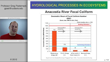 Hydrological Processes In Ecosystems, Chapter 07, Part 3