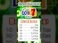 【2026年4月24日ロト7】史上初！独自開発のAIが導き出す数字に注目！#宝くじ #ロト #超AIロト神分析 #shorts