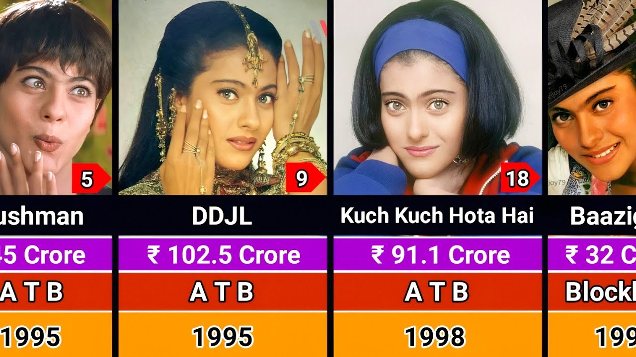 Список фильмов Каджол (успехи и провалы) 1992-2026 | Все фильмы Каджол | Фильмы Каджол