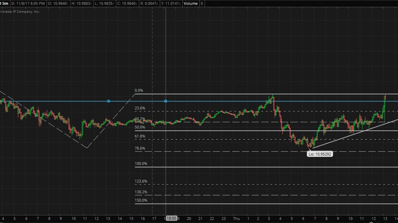 Ijs Tv 11 09 2017 Live Trade Gbp Sek Forex Trade - 