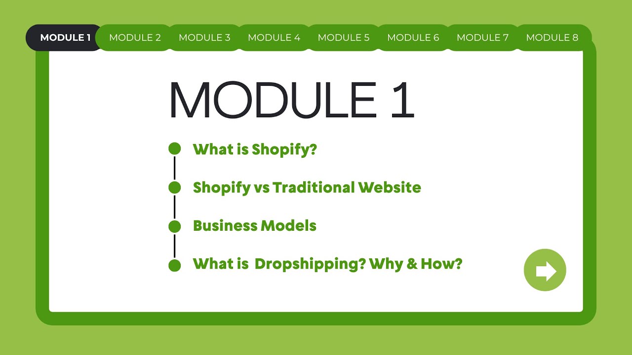 What Is Shopify? | Shopify vs Website | Dropshipping Explained | MODULE 1