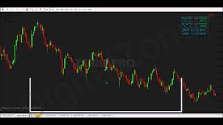 Zoro Pro - A 100% Non Repaint Indicator