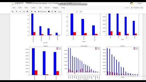 EXPLORATORY DATA ANALYSIS -RETAIL |GRIP MAY 20| THE SPARKS FOUNDATION||TASK 3|