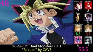 Top Yu-Gi-Oh! Anime Songs (Party Rank)