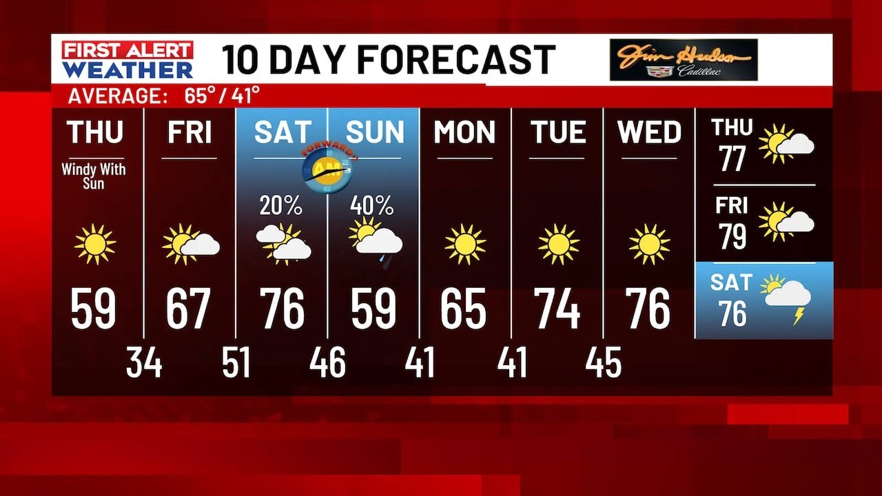 FIRST ALERT: Staying windy this evening, much cooler for Thursday - YouTube