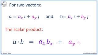 How to Find the Scalar Product of Two Vectors