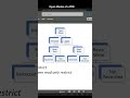 Open Mode of a PDB - Tip of the Day - Oracle & PostgreSQL (Mon, Jan 19 2026)