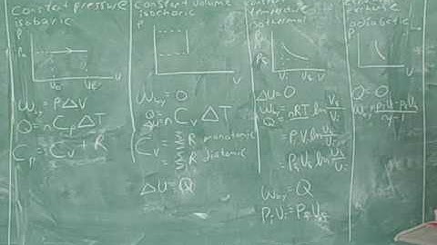 Physics: Thermodynamic processes (5)