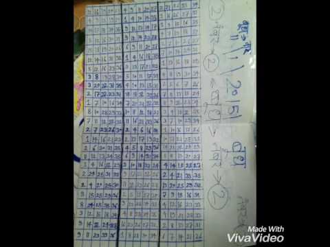Online Lotereya Təsdiqi: Lotereya Yoxla Online Lotereyalar Azerbaycanda