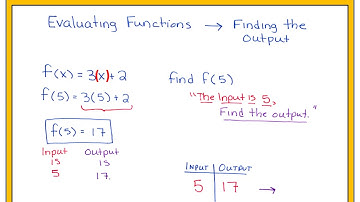 Function Notation and Evaluating Functions