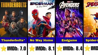 Every Marvel Movie Ranked by IMDb from Lowest to Highest 🍿 News