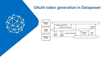 OAuth token generation in Datapower