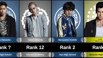Weakest to strongest characters in HiGH&LOW THE WORST.