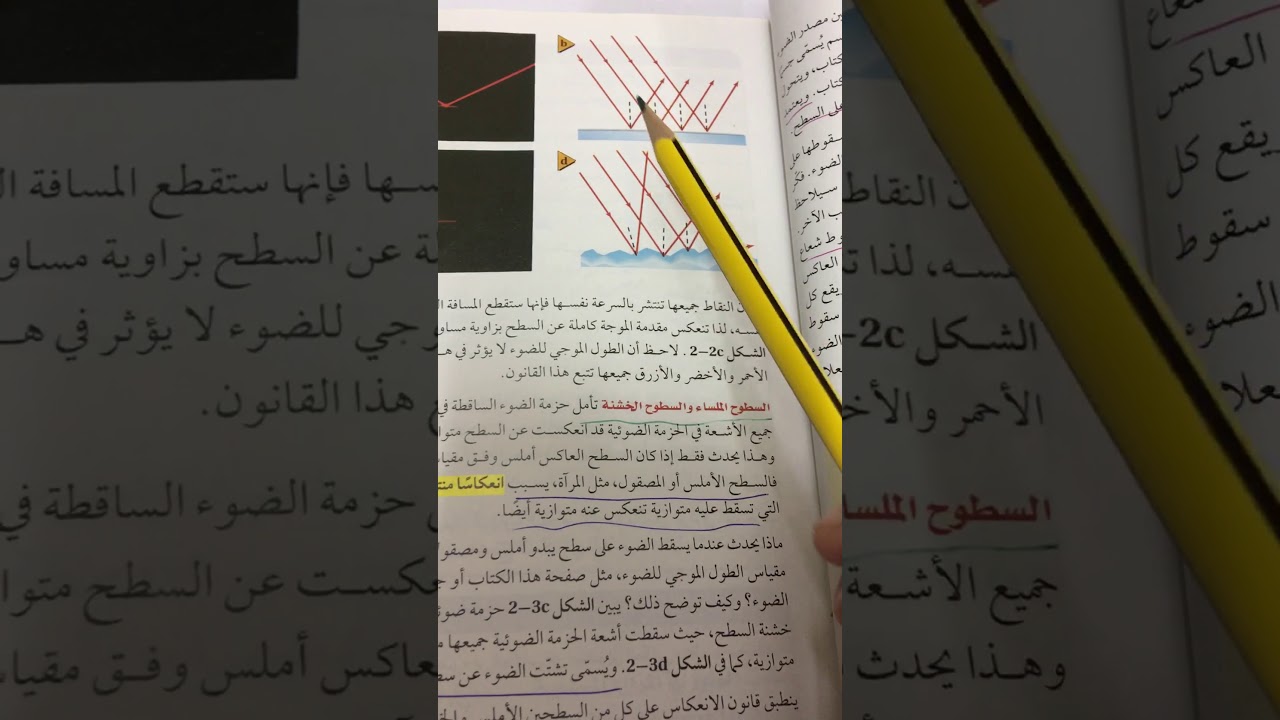 الانعكاس و المرآيا