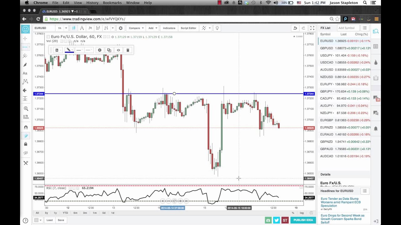 EUR / TRY Analysis | Euro / Lira turca Analisi forex per oggi