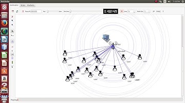 NS 3 Network Simulator | NS 3 Network Simulator projects | NS 3 Network Simulator thesis