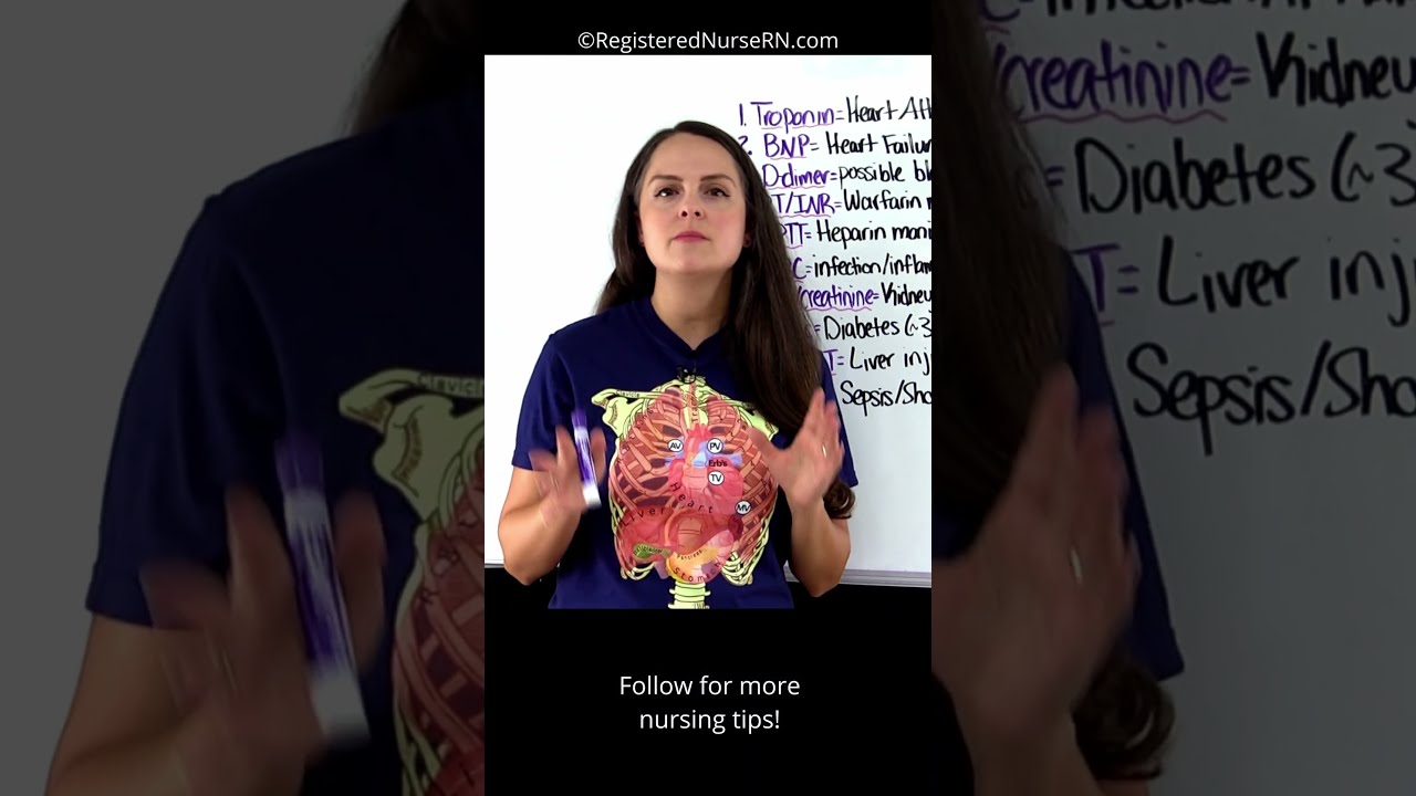 Common Nursing Labs & What They Assess Made Easy for Nursing School Students & Nurses