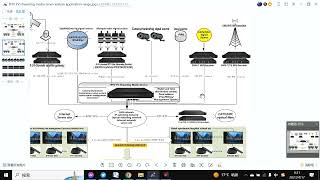 iptv tv streaming media server system application range screenshot 4
