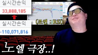 해외선물 RSI 보조지표에도 지지와 저항이 존재한다..?