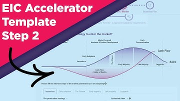EIC Accelerator Step 2 grant proposal template (full business plan)