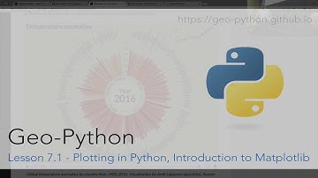 Lesson 7.1 - Plotting in Python, Introduction to Matplotlib