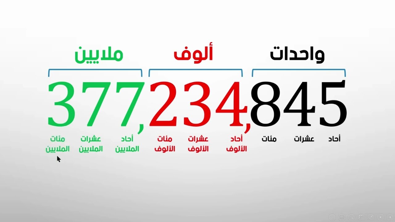 علم طفلك كيف يقرأ الأعداد حتى مئات الملايين بكل سهولة