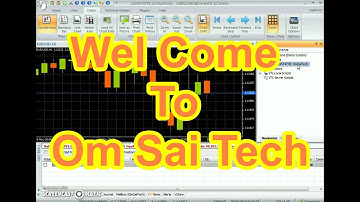 Simple Multiple Timeframe Moving Average Expert Advisor for Vertex FX Trading Terrminal