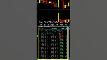 Aggressive Buyer In AAPL | Tape Reading Breakdowns #shorts #tapereading #daytrading #level2 #aapl
