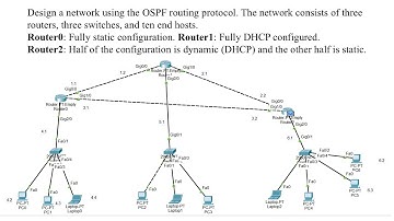11 Designing a Network with OSPF Routing Protocol  Static & Dynamic Configurations | AL AMIN