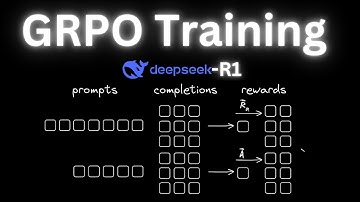 What is GRPO Fine Tuning and Why Is It Important?