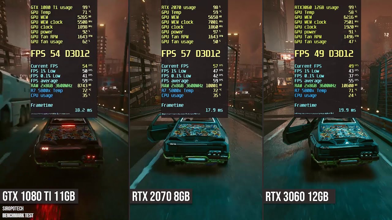 RTX 3060 vs RTX 2070 Benchmarks de performance de jeu (Core i9-10900K vs  i7-8700K) - GPUCheck France / France