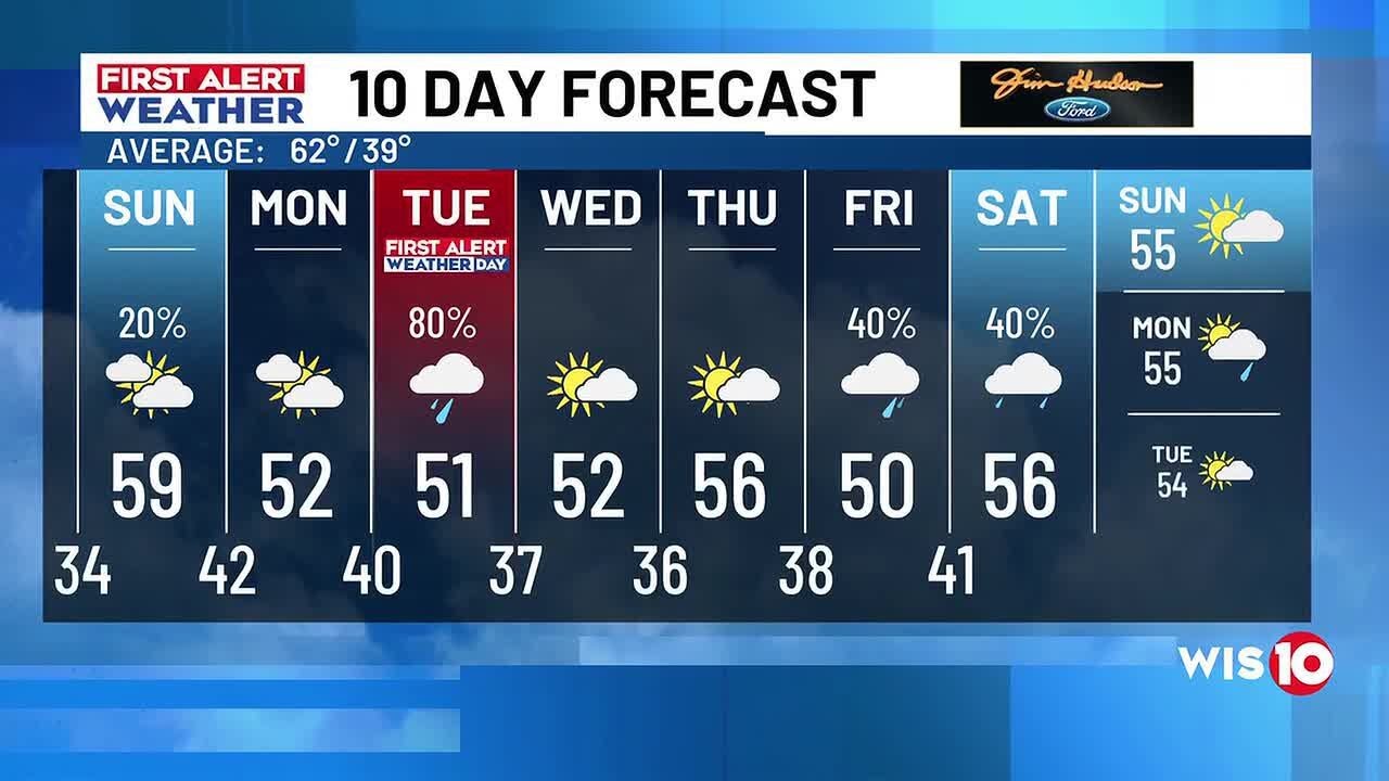 FIRST ALERT: First Alert Weather Day issued Tuesday for heavy rainfall ...