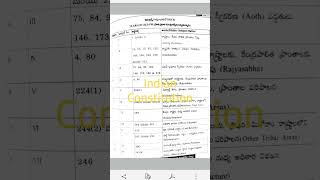 భారతరాజ్యాంగం #shorts #ytshorts #gk #Indianpolitytelugu #gk #constitutionofindia
