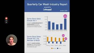 Quarterly Car Wash Industry Report by Rinsed | January 2025
