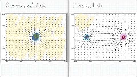 Vector Calculus - Divergence