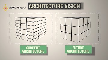 TOGAF ADM: Phase A Architecture Vision - A Quick Overview