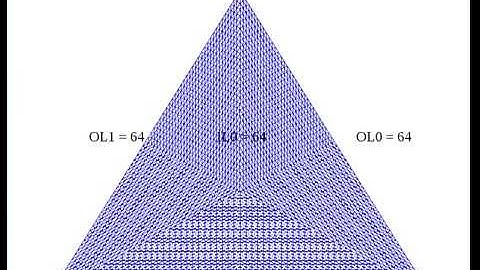 OpenGL Tessellation - All types of subdivision modes