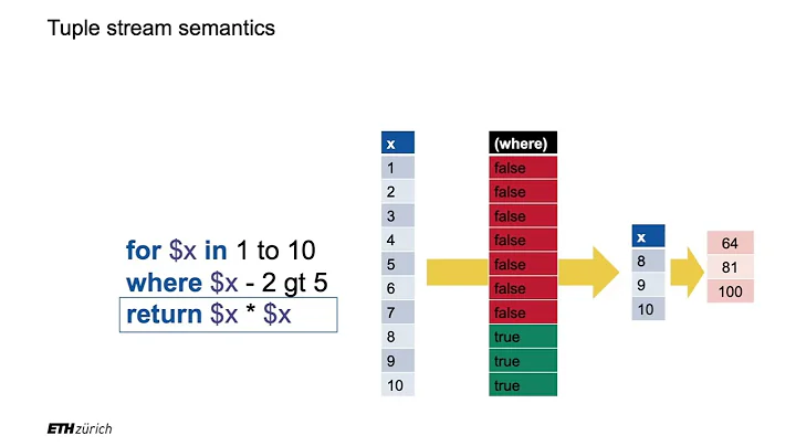 12. Querying trees (3/3) - Big Data for Engineers - ETH Zurich - Spring 2022