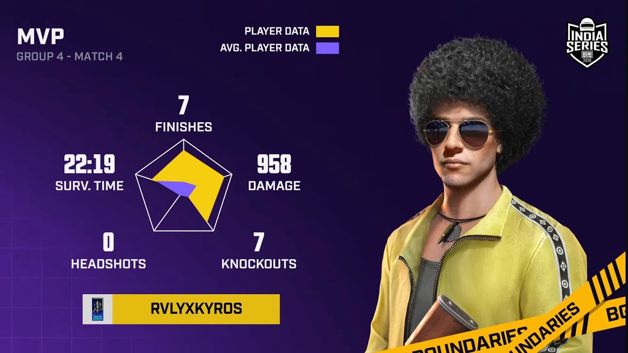 BGIS clutch frags🥶|| that shocked everyone 😱