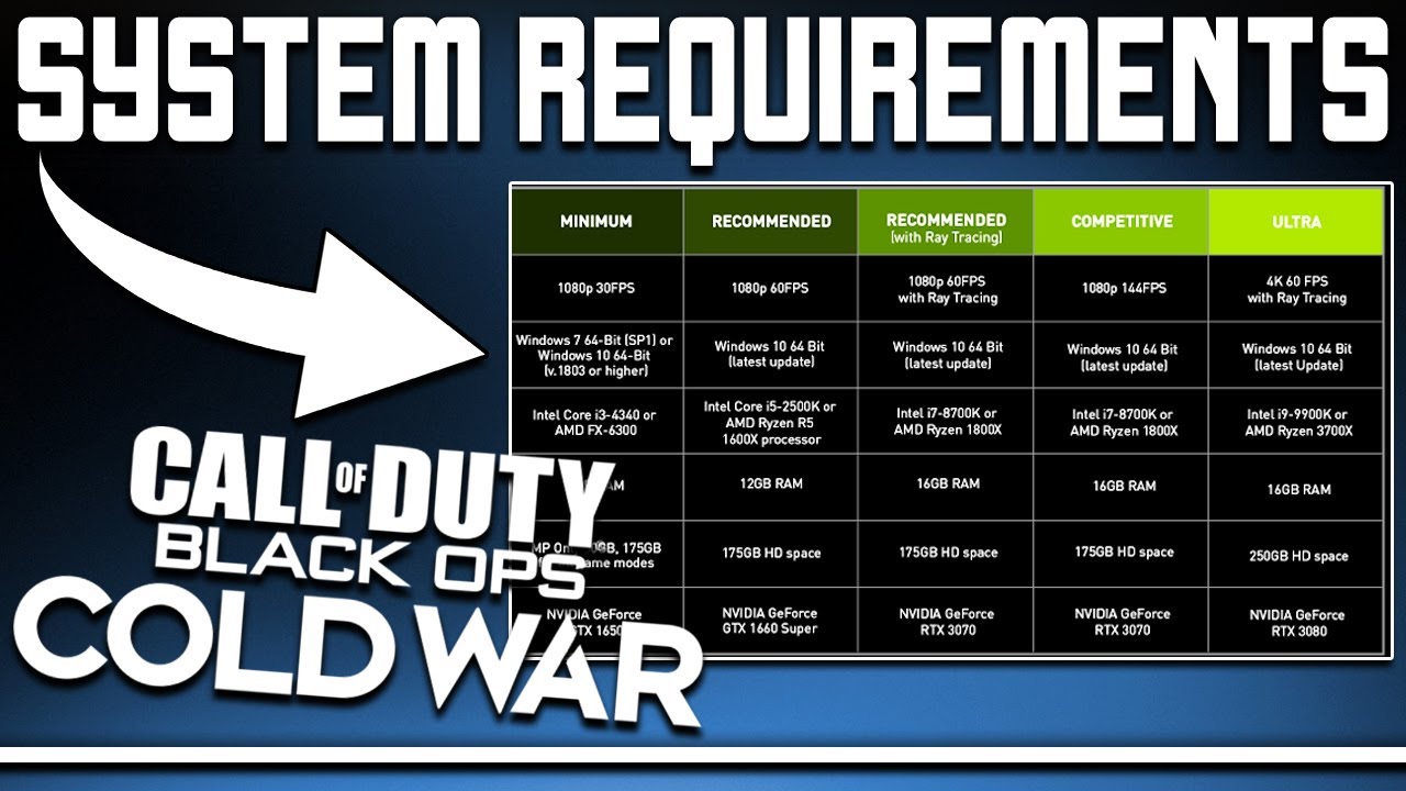 Call of Duty: Black Ops Cold War system requirements