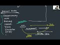 Introduction to cloud computing | Nagpur Coders