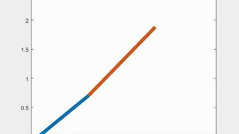 FORWARD KINEMATICS OF A 2R ROBOTICS ARM MANIPULATOR using for loop