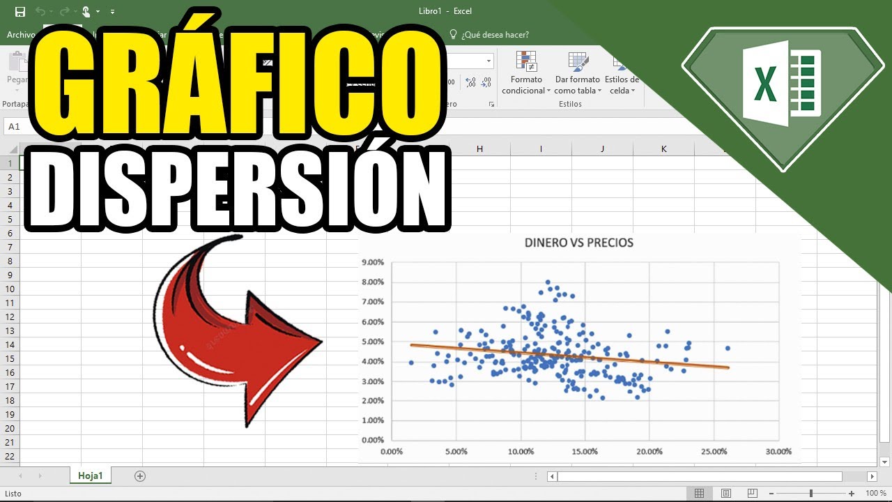 Como Crear Un Gr fico De Dispersi n En Excel 2022 Analizar La 
