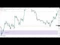 Top Strategy for Becoming a Profitable Trader with Minimal Capital.