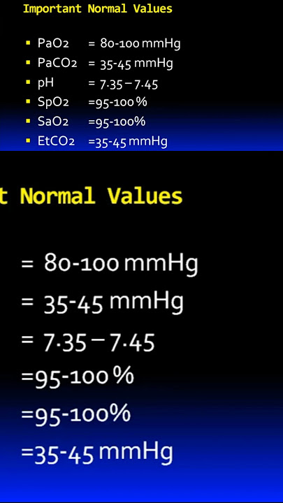 Normal Values Related to Mechanical Ventilation and ABG
