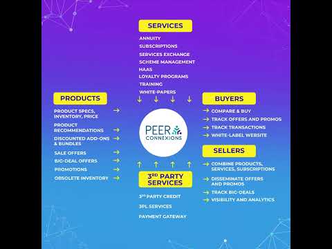 Peer Connexions Omnichannel Provisioning