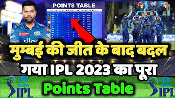 IPL Points Table 2023 - After Mi Vs Rcb 54Th Match | IPL 2023 Points Table Today|Points Table|#ipl