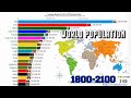 População Mundial | História e Estimativa (1800-2100)