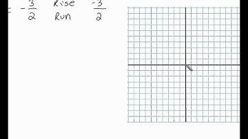 Section 5 2 A Direct Variation